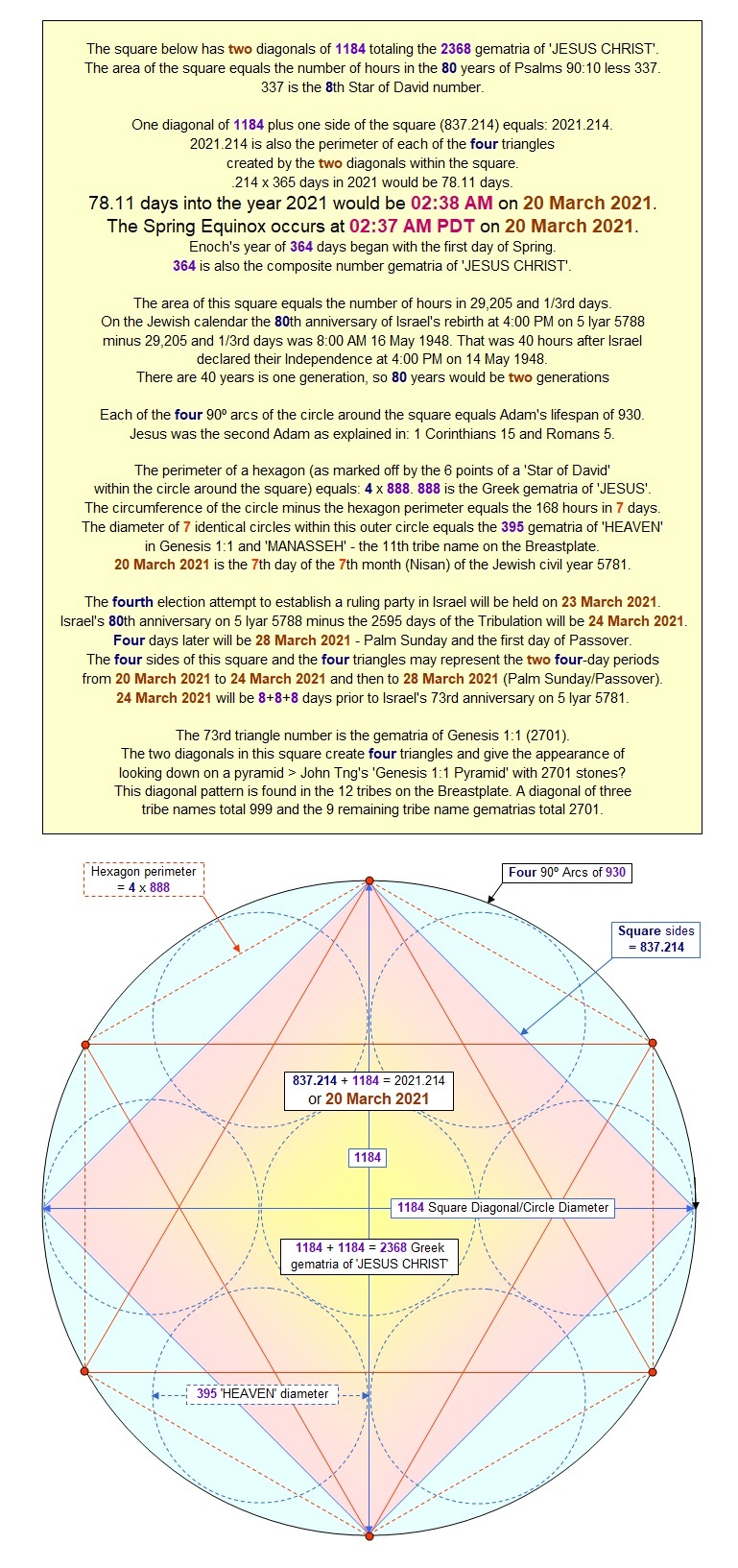 Spring Equinox 2023 Pacific Time